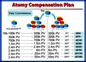 tauxedavid.com marketing de réseaux